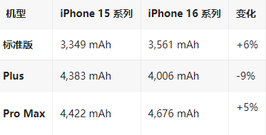 郭河镇苹果16维修分享iPhone16/Pro系列机模再曝光