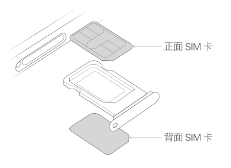 郭河镇苹果15维修分享iPhone15出现'无SIM卡'怎么办 