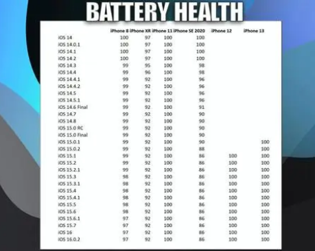 郭河镇苹果手机维修分享iOS16.0.2值得升级吗 