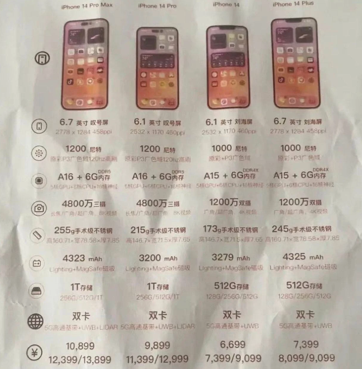 郭河镇苹果14维修分享苹果 iPhone 14 预售价现身 