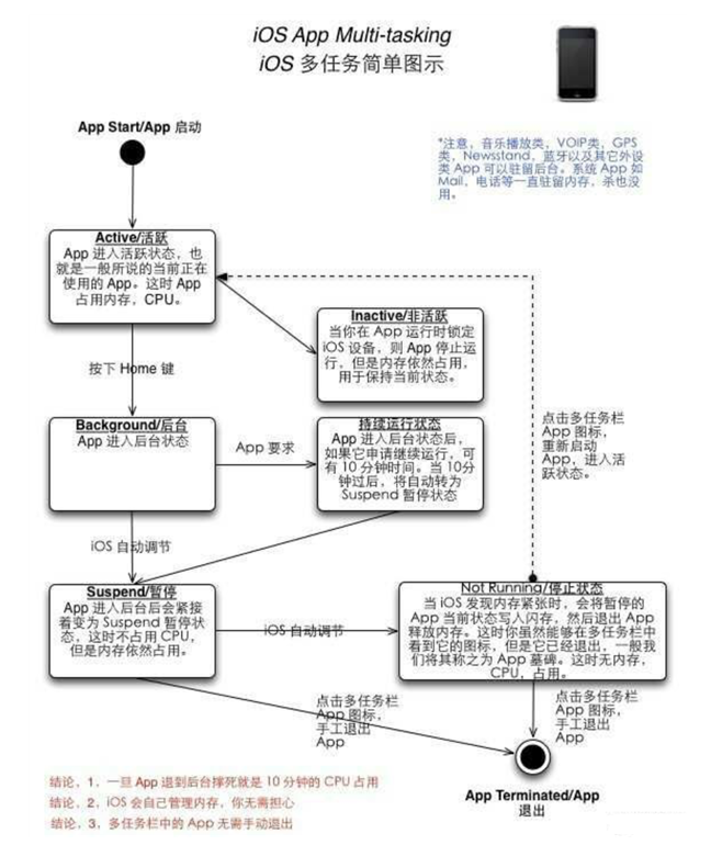 郭河镇苹果手机维修分享iPhone 为什么不加大内存 