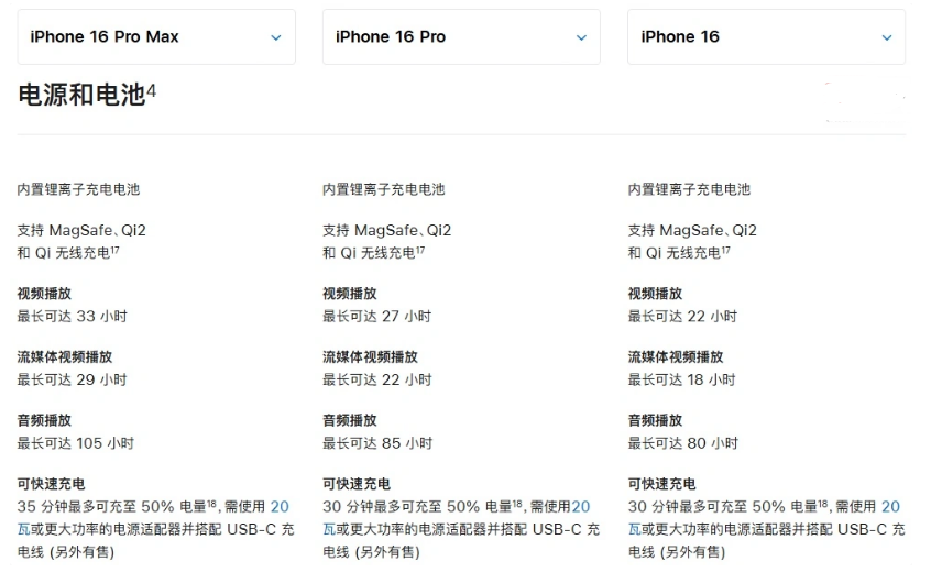 郭河镇苹果手机维修分享 iPhone 16 目前实测充电峰值功率不超过 39W 