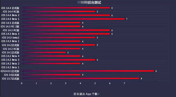 郭河镇苹果手机维修分享iOS14.5beta1续航怎么样 