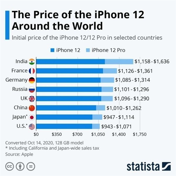 郭河镇苹果手机维修分享哪个购买iPhone 12/12 Pro更便宜 